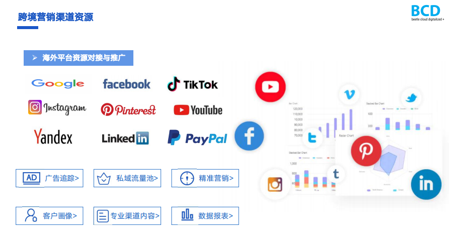 獨(dú)立站營(yíng)銷